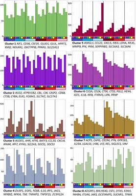 Species-Specificity of Transcriptional Regulation and the Response to Lipopolysaccharide in Mammalian Macrophages